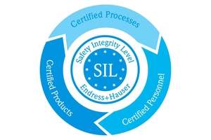 SIL機能安全設計