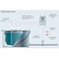 化学物質を保管しているタンクの溢れ防止システム -  パラメーター付きプロセスフロー図