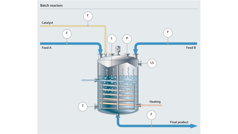 化学工業におけるバッチリアクターのプロセスフロー図
