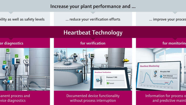 Heartbeat Technologyを搭載した計器により、診断、検証、監視機能が提供されます。