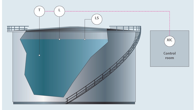タンクゲージ（化学産業）のプロセスフロー図