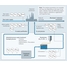 プロセスフロー図：石油・ガス産業における産業プロセス水の監視