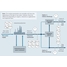 石油・ガス産業における排水監視のプロセスフロー図