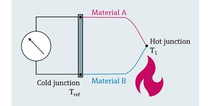 熱電対の測定原理の図