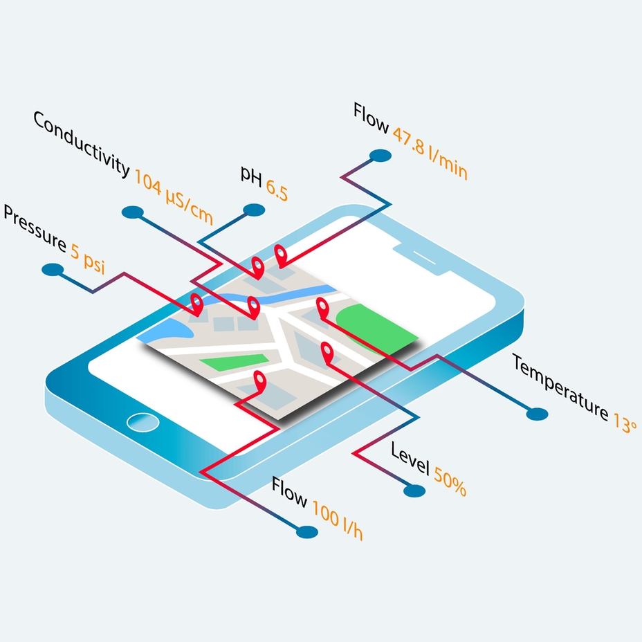 Netilion Value - IIoTベースのプロセス値データデジタル監視サービス