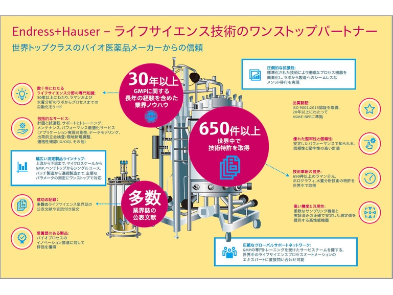 企業がEndress+HauserをLSIパートナーとして信頼する理由を示すフロー図