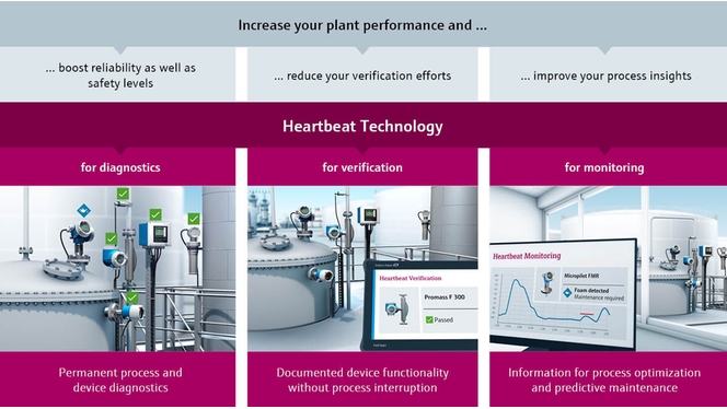 Heartbeat Technologyの3つの柱