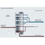 製油所の減圧蒸留塔のプロセスフロー図