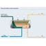重質原油から中質原油までの分離プロセスのプロセスフロー図