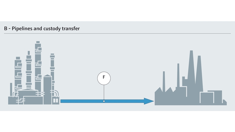化学物質の取引に関するパラメータ付きプロセスフロー図