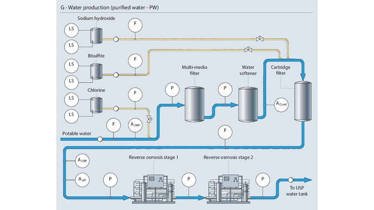 水精製プロセスPW