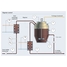 Digester control for sludge management