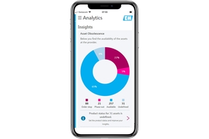 Netilion Analytics is a digital service allowing real-time management of all plant assets