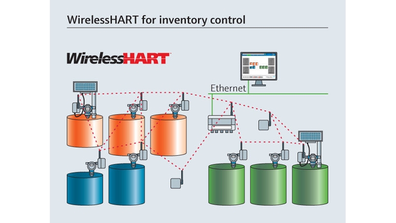 WirelessHARTを用いたタンクヤード在槽管理。