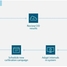 Calibration Interval Optimization, CIO