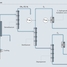 Process map of acetylene hydrogenation