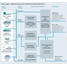 発電用の給水と工業プロセス水処理を示すプロセスマップ