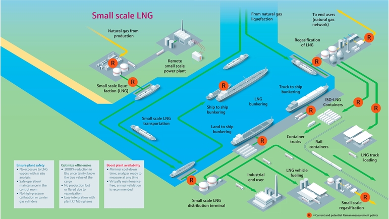小規模LNGプラントの概要図