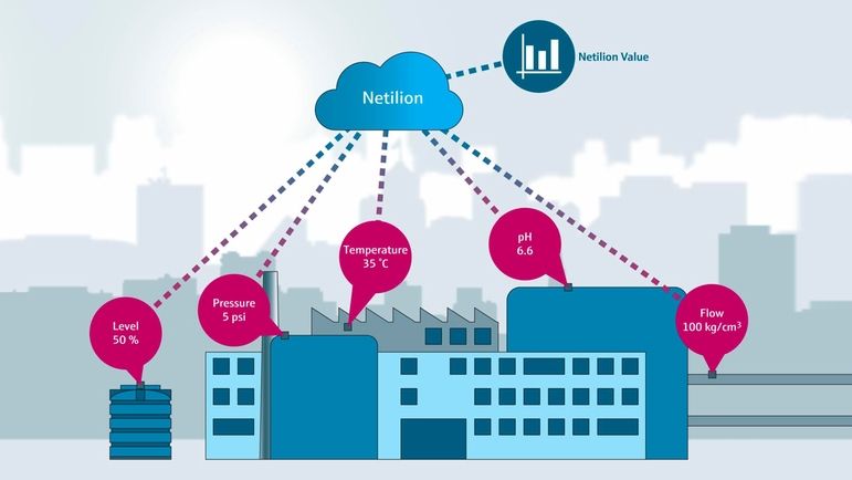 Netilion Value