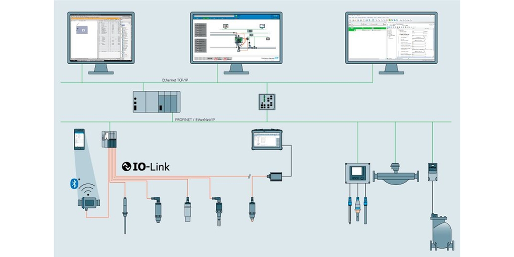 IO-Linkによる産業用イーサネットネットワーク
