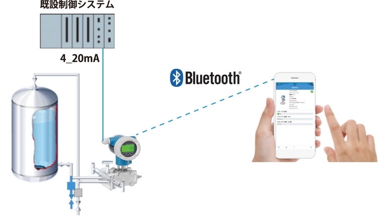 離れた場所からBluetooth接続