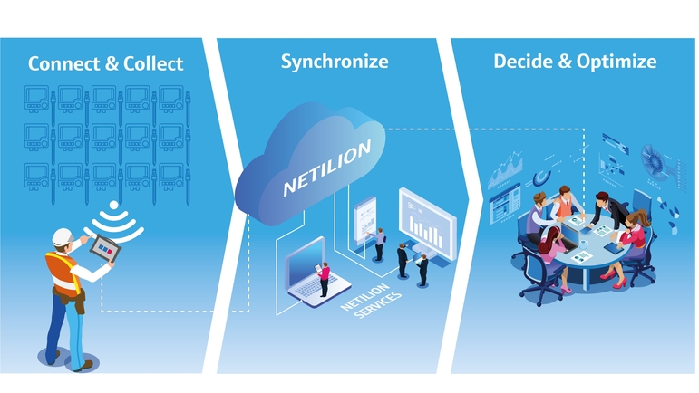 Visualization of connecting and collecting data from the field and optimizing processes