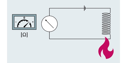 RTD measuring principle illustrated