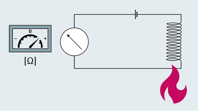 測温抵抗体による測定を表した図