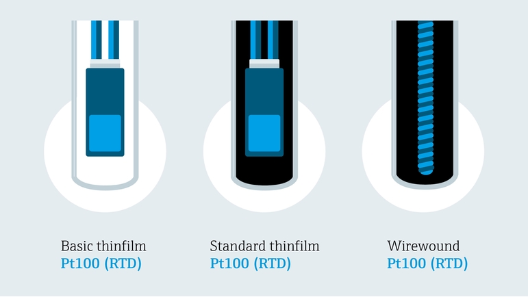 測温抵抗体センサの各種タイプの詳細図