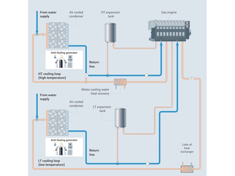 冷却水系のプロセス