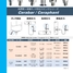 高精度小型圧力計 Cerabar / Ceraphant シリーズ　製品ラインナップ