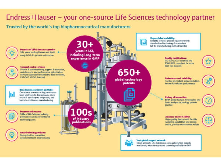 企業がEndress+HauserをLSIパートナーとして信頼する理由を示すインフォグラフィック