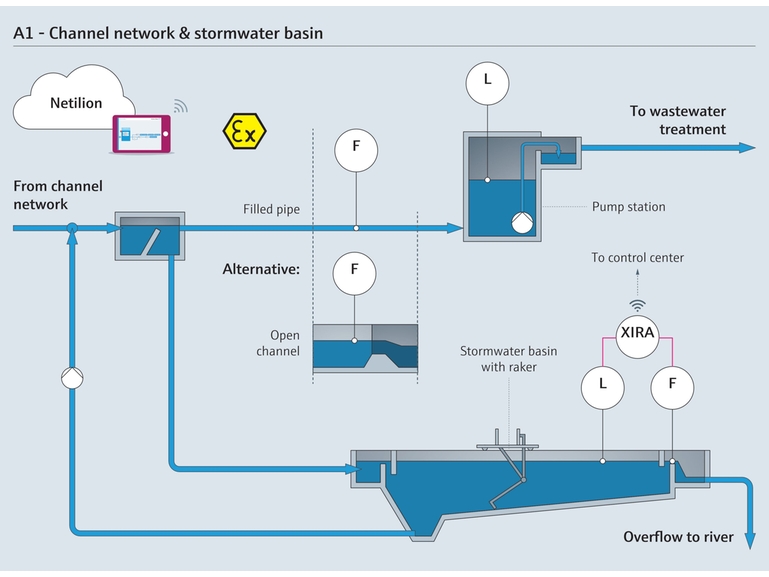 Channel network and stormwater basin